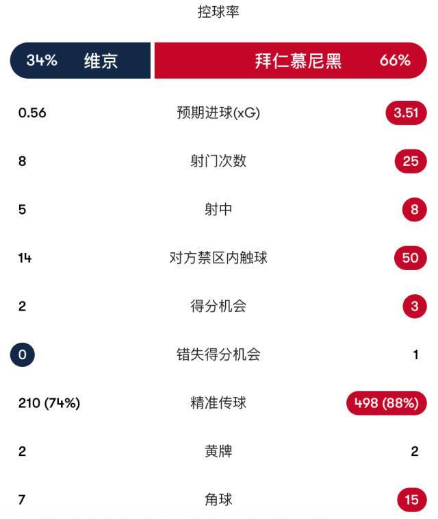 bevictor伟德官网相关图片
