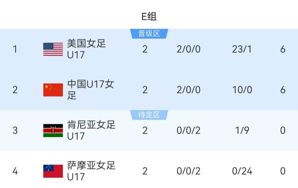 了解bevictor伟德