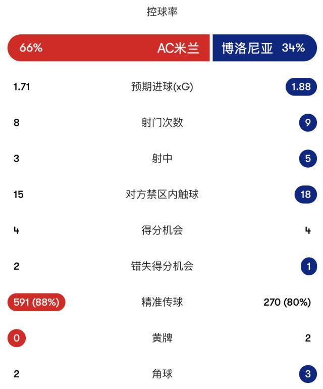 bevictor伟德官网详情图