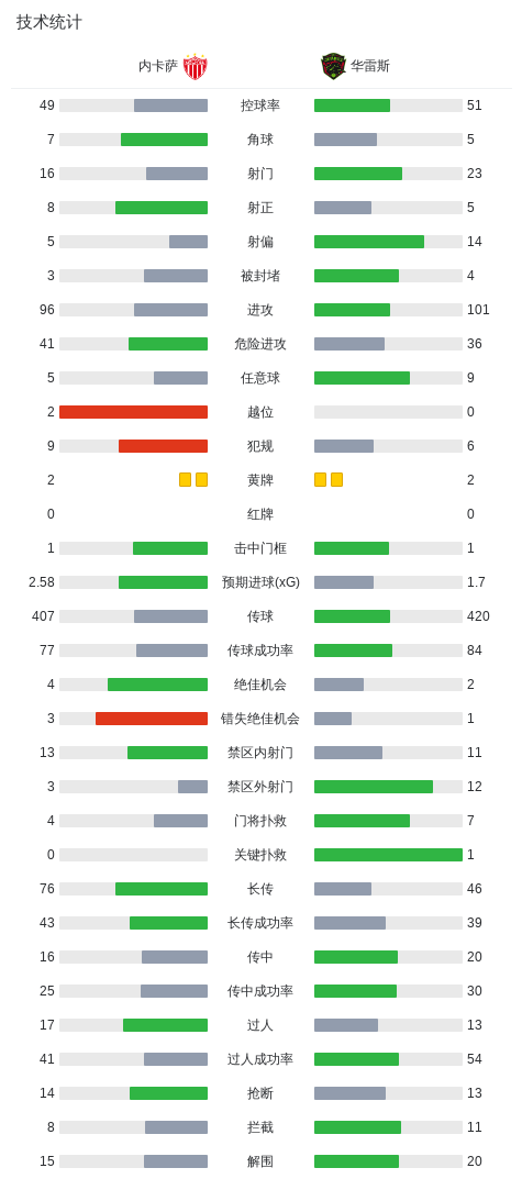 bevictor伟德案例展示