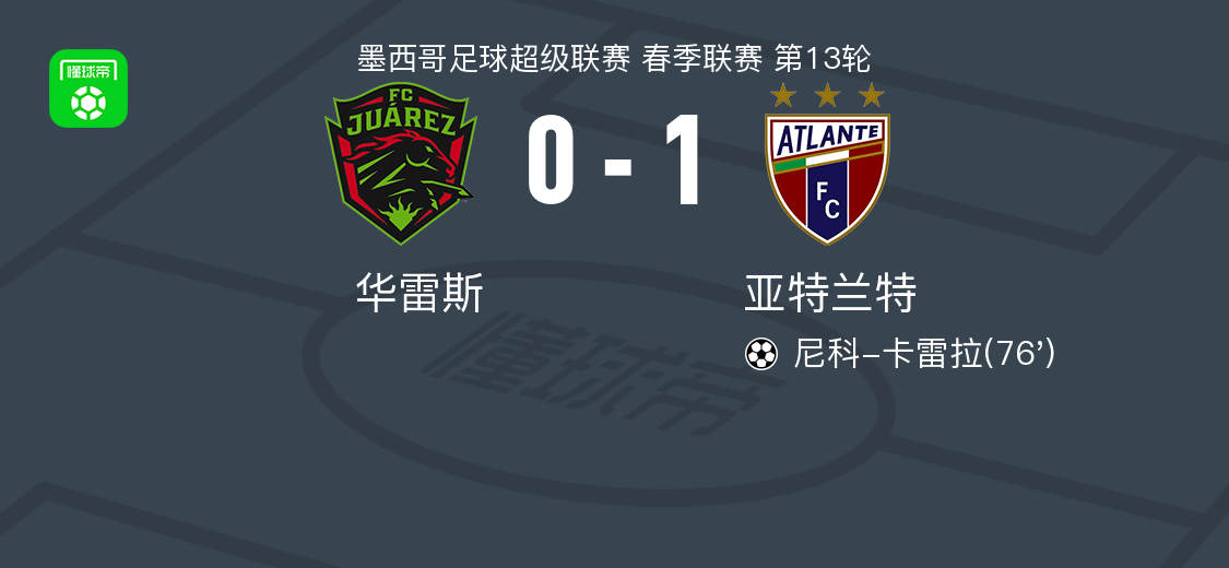 亚特兰特客场1-0华雷斯，尼科-卡雷拉头球制胜