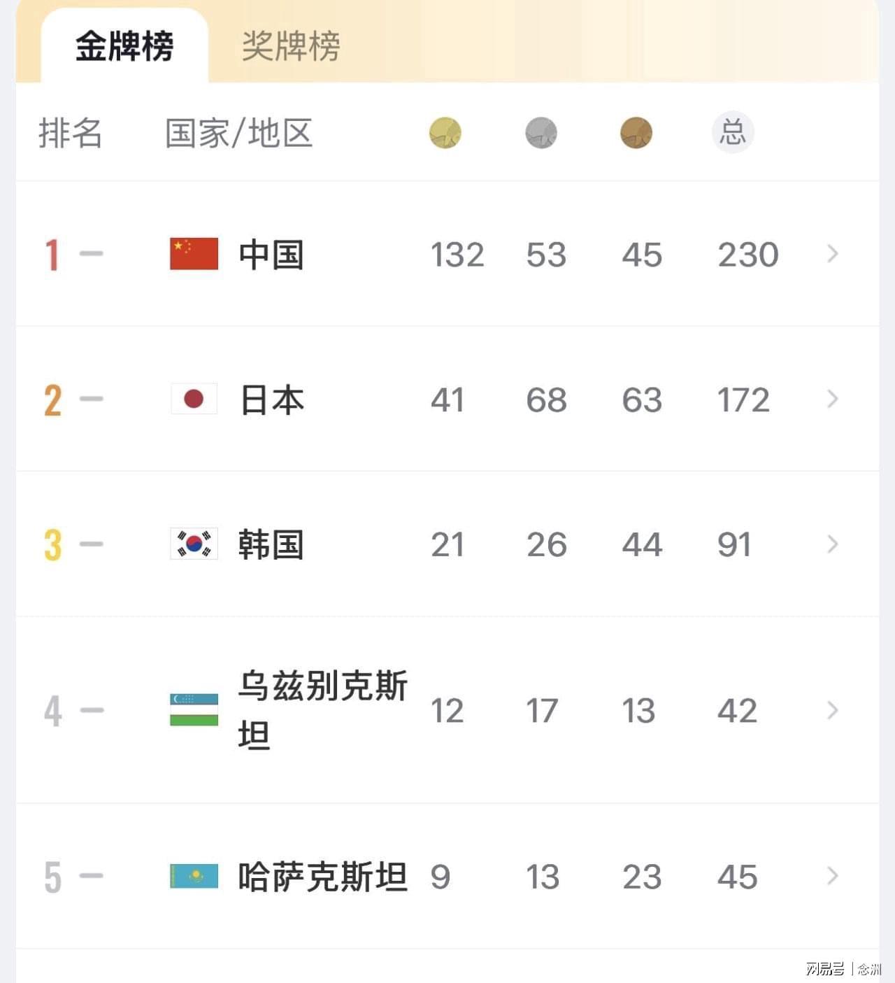 了解定期推出优惠活动。